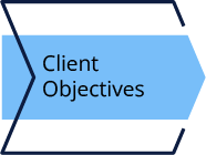 Understanding self storage client objectives