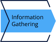 Gather storage facility information